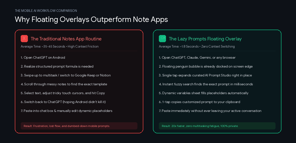 Mobile AI Workflow Comparison: 7-step note app loop vs 1-tap Lazy Prompts overlay